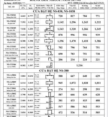 CỬA BẬT HỆ NS-838,1038,380