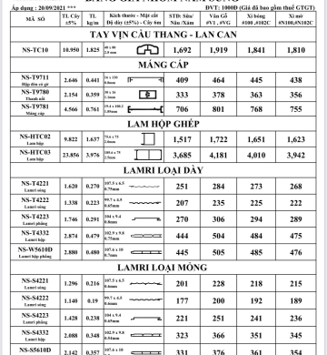 TAY VỊN , HỘP GHÉP , LAMRI DÀY VÀ MỎNG