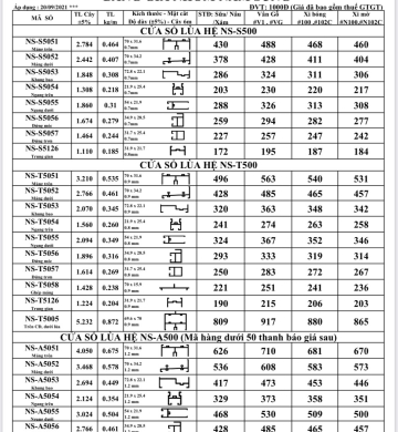 CỬA SỔ LÙA HỆ NS -S500 , NS-T500 , NS-A500
