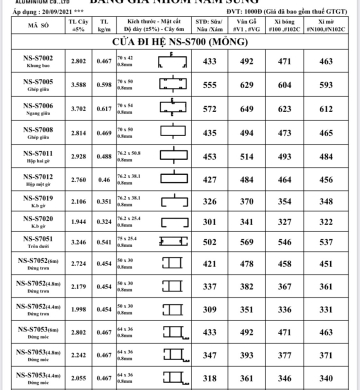 CỬA ĐI HỆ NS-S700