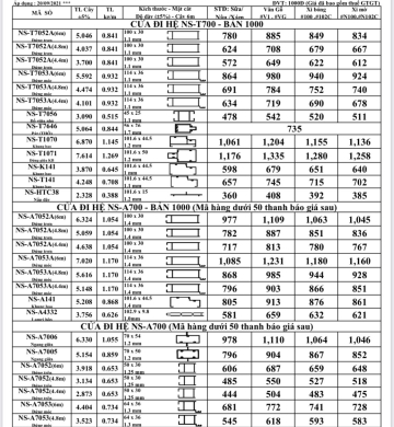 CỬA ĐI HỆ NS-T700 , NS-A700 , NS-A700 bản 1000
