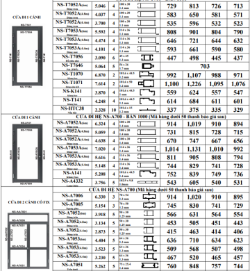 CỬA ĐI HỆ NS-S700 , NS-T700 ,NS-A700