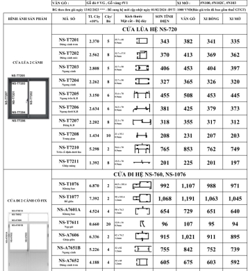 CỬA ĐI HỆ NS-720 , NS-760 , NS-1076