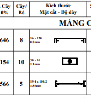 MẢNG CÁP