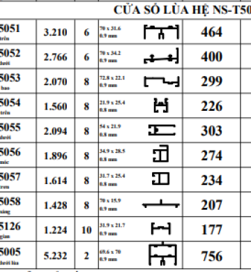 CỬA SỔ LÙA HỆ NS-T500