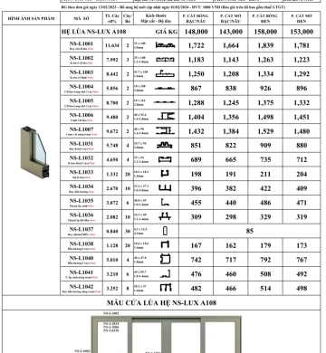 HỆ LÙA NS-LUX A108